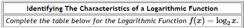 Identifying The Characteristics of a Logarithmic Function
Complete the table below for the Logarithmic Function f(x) = log₂ x.