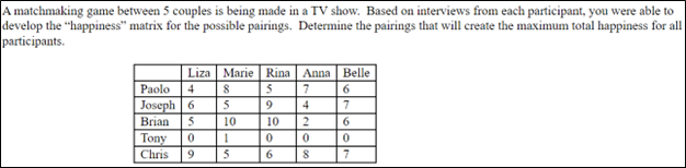 A matchmaking game between 5 couples is being made in a TV show. Based on interviews from each participant, you were able to
develop the "happiness" matrix for the possible pairings. Determine the pairings that will create the maximum total happiness for all
participants.
Liza
4 8
5
Marie Rina
5
9
Paolo
Joseph 6
Brian 5
10
Tony 0
1
Chris 9 5
10
0
6
Anna Belle
7
6
4
7
6
0
7
2
0
8