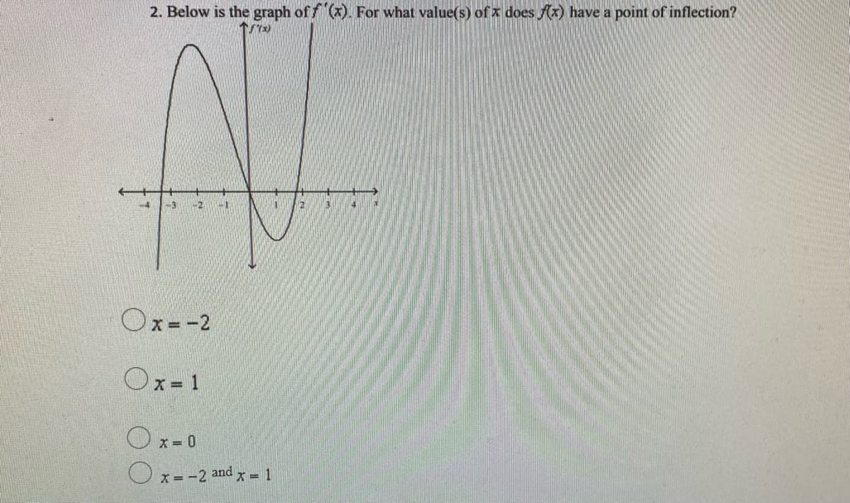 2. Below is the graph of f(x). For what value(s) ofx does f(x) have a point of inflection?
MO
A
-4 -3 -2
Ox=-2
Ox=1
Ox=0
x = -2 and x = 1
12 3