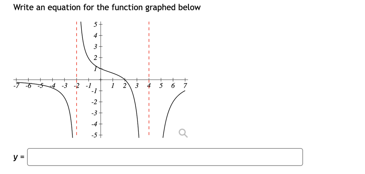 Write an equation for the function graphed below
5+
4
3
2
y =
1 2 3 4 5 6
TTY
-3
-4
-4
7