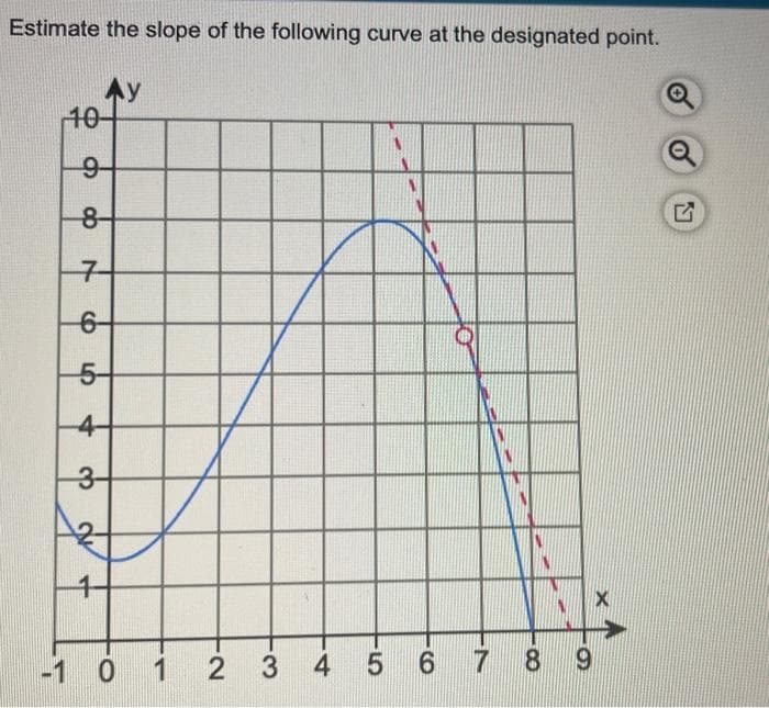 Estimate the slope of the following curve at the designated point.
11
10-
9-
-8-
7
6-
5-
-4-
3-
A2+
-1 0 1
2
w3
A.
4
5 6 7 8
X