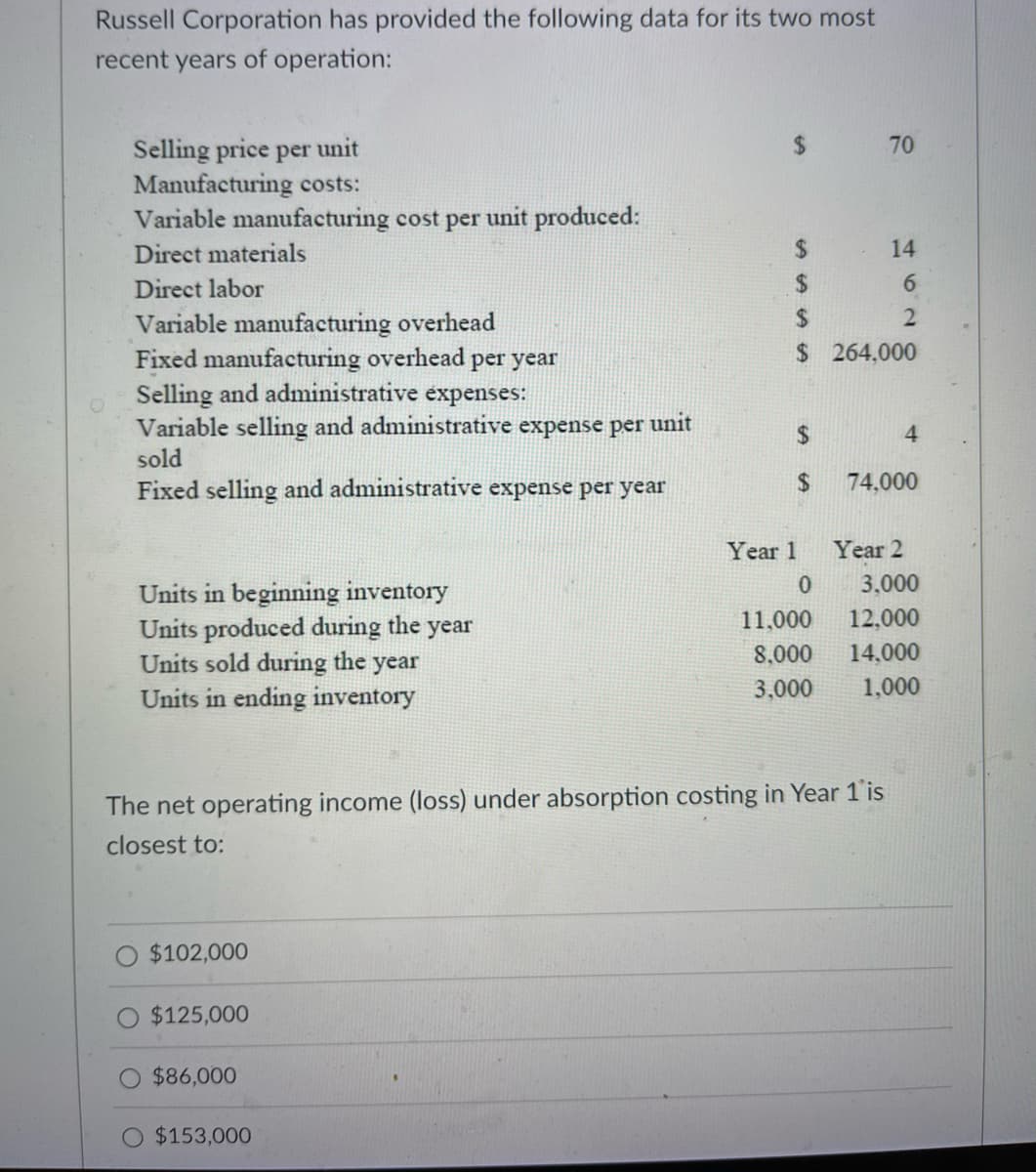Russell Corporation has provided the following data for its two most
recent years of operation:
Selling price per unit
Manufacturing costs:
Variable manufacturing cost per unit produced:
Direct materials
Direct labor
Variable manufacturing overhead
Fixed manufacturing overhead per year
Selling and administrative expenses:
Variable selling and administrative expense per unit
sold
Fixed selling and administrative expense per year
Units in beginning inventory
Units produced during the year
Units sold during the year
Units in ending inventory
$102,000
$125,000
$86,000
$
$
$
$
$153,000
$
$
Year 1
0
11,000
8,000
3,000
The net operating income (loss) under absorption costing in Year 1'is
closest to:
70
14
6
2
264,000
74,000
Year 2
4
3,000
12,000
14,000
1,000