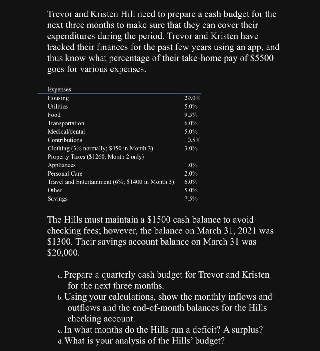 Trevor and Kristen Hill need to prepare a cash budget for the
next three months to make sure that they can cover their
expenditures during the period. Trevor and Kristen have
tracked their finances for the past few years using an app, and
thus know what percentage of their take-home pay of $5500
goes for various expenses.
Expenses
Housing
Utilities
Food
Transportation
Medical/dental
Contributions
Clothing (3% normally; $450 in Month 3)
Property Taxes ($1260, Month 2 only)
Appliances
Personal Care
Travel and Entertainment (6%; $1400 in Month 3)
Other
Savings
29.0%
5.0%
9.5%
6.0%
5.0%
10.5%
3.0%
a.
1.0%
2.0%
6.0%
5.0%
7.5%
The Hills must maintain a $1500 cash balance to avoid
checking fees; however, the balance on March 31, 2021 was
$1300. Their savings account balance on March 31 was
$20,000.
Prepare a quarterly cash budget for Trevor and Kristen
for the next three months.
b. Using your calculations, show the monthly inflows and
outflows and the end-of-month balances for the Hills
checking account.
c. In what months do the Hills run a deficit? A surplus?
d. What is your analysis of the Hills' budget?