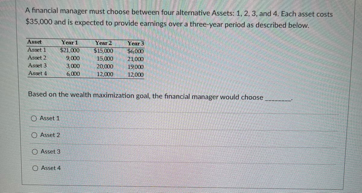 A financial manager must choose between four alternative Assets: 1, 2, 3, and 4. Each asset costs
$35,000 and is expected to provide earnings over a three-year period as described below.
Asset
Asset 1
Asset 2
Asset 3
Asset 4
Year 1
$21,000
9,000
3,000
6,000
Asset 1
O Asset 2
Based on the wealth maximization goal, the financial manager would choose
Asset 3
Year 2
$15,000
15,000
20,000
12,000
Asset 4
Year 3
$6,000
21,000
19,000
12,000