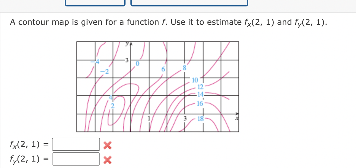 A contour map is given for a function f. Use it to estimate fx(2, 1) and fy(2, 1).
=
fx(2, 1) =
fy(2, 1) =
XX
8
3
10
12
14:
16
18
x