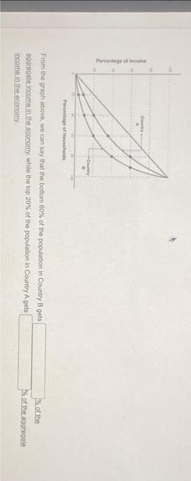 is
Percentage of Households
Percentage of income
From the graph above, we can say that the bottom 60% of the population in Country B gets
aggregate income in the economy, while the top 20 % of the population in Country A gets
income in the economy
% of the
% of the aggregate