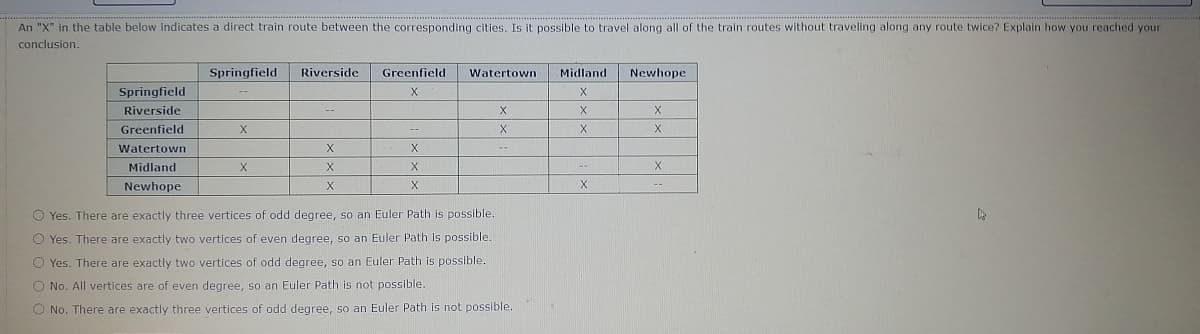 An "X" in the table below indicates a direct train route between the corresponding cities. Is it possible to travel along all of the train routes without traveling along any route twice? Explain how you reached your
conclusion.
Springfield
Riverside
Greenfield
Watertown
Midland
Newhope
Springfield
X
Riverside
X
X
X
Greenfield
X
X
X.
Watertown
X
Midland
X
X
X
Newhope
X
X
O Yes. There are exactly three vertices of odd degree, so an Euler Path is possible.
O Yes. There are exactly two vertices of even degree, so an Euler Path Is possible.
O Yes. There are exactly two vertices of odd degree, so an Euler Path is possible.
O No. All vertices are of even degree, so an Euler Path is not possible.
O No. There are exactly three vertices of odd degree, so an Euler Path is not possible,
