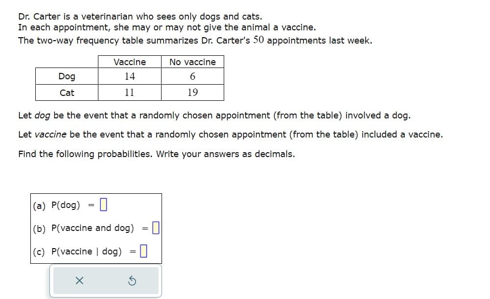 Dr. Carter is a veterinarian who sees only dogs and cats.
In each appointment, she may or may not give the animal a vaccine.
The two-way frequency table summarizes Dr. Carter's 50 appointments last week.
Dog
Cat
Vaccine
14
11
Let dog be the event that a randomly chosen appointment (from the table) involved a dog.
Let vaccine be the event that a randomly chosen appointment (from the table) included a vaccine.
Find the following probabilities. Write your answers as decimals.
(a) P(dog) 0
(b) P(vaccine and dog)
(c) P(vaccine | dog) 0
X
=
=
=
No vaccine
6
19
01