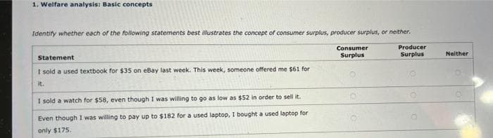 1. Welfare analysis: Basic concepts
Identify whether each of the following statements best illustrates the concept of consumer surplus, producer surplus, or neither.
Consumer
Producer
Surplus
Surplus
Neither
Statement
I sold a used textbook for $35 on eBay last week. This week, someone offered me $61 for
it.
I sold a watch for $58, even though I was willing to go as low as $52 in order to sell it.
Even though I was willing to pay up to $182 for a used laptop, I bought a used laptop for
only $175.
