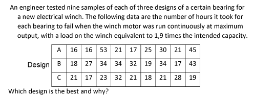 An engineer tested nine samples of each of three designs of a certain bearing for
a new electrical winch. The following data are the number of hours it took for
each bearing to fail when the winch motor was run continuously at maximum
output, with a load on the winch equivalent to 1,9 times the intended capacity.
A 16 16 53 21 17 25 30 21 45
Design B 18 27 34 34 32 19 34 17 43
C 21 17 23 32
21
18
21
28
19
Which design is the best and why?
00
