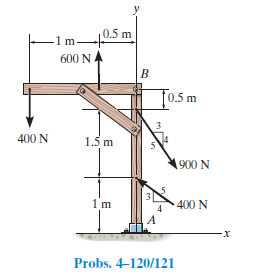 0.5 m
–1m-
600 N
Fo.5 m
400 N
1.5 m
900 N
1'm
400 N
x-
Probs. 4-120/121
