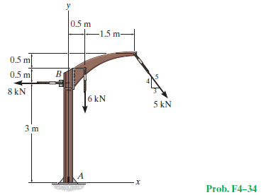 10,5 m
-1.5 m
0.5 m
0.5
0.5 m
8 kN
6 kN
5 kN
3 m
Prob. F4-34
