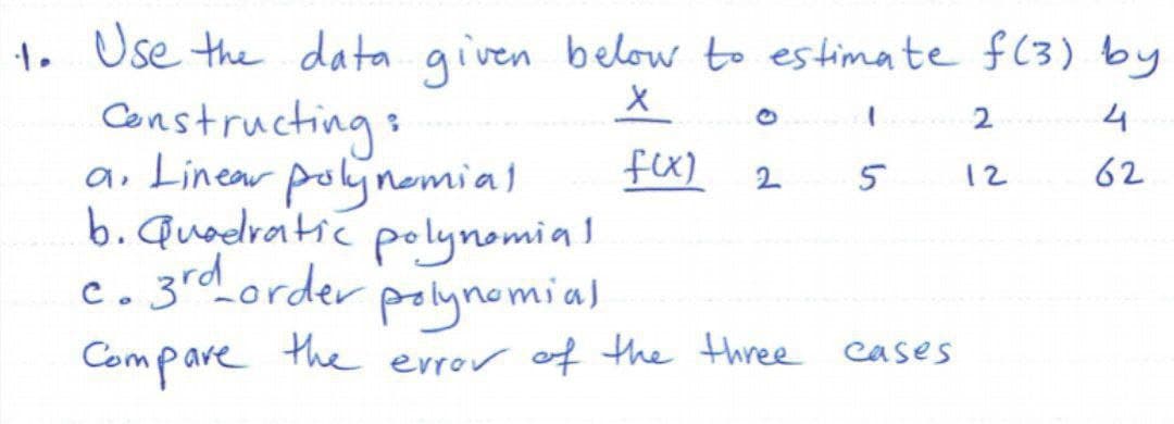 1. Use the data given below to estimate f(3) by
X
1
4
f(x)
62
Constructing:
a. Linear polynomial
b. Quadratic polynomial
c. 3rd order
polynomial
Compare the error of the three cases
2
5
2
12