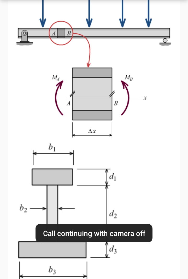b₂
A
MA
b₁
B
b3
A
Ax
B
d₂
MB
X
Call continuing with camera off
d3