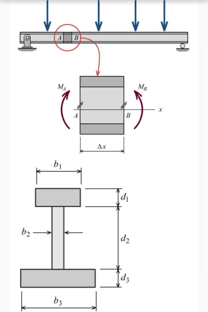 b₂
M₁
b₁
b3
B
A
Δε
d
B
d₂
MB
Х