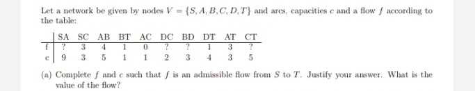 Let a network be given by nodes V = {S, A, B,C, D,T} and arcs, capacities e and a flow f according to
the table:
SA SC AB Bт АC DC BD DT AT CT
3 ?
4 1
1
?
3 4 3 5
?
3
9.
3 5 1 1
(a) Complete f and e such that f is an admissible flow from S to T. Justify your answer. What is the
value of the flow?
