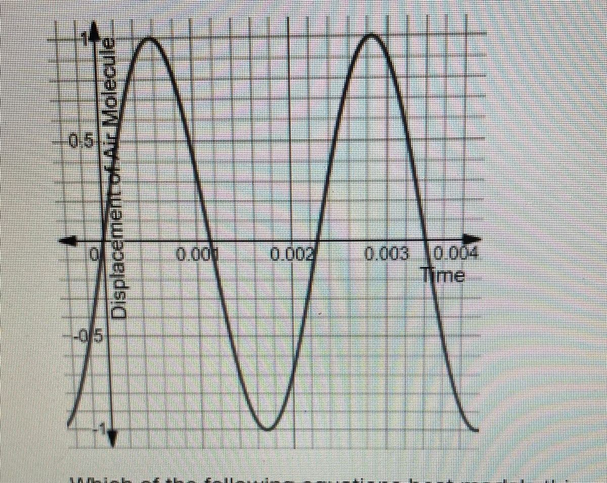 05
0.003 0004
Time
0.00
0.002
-0/5
DisplacementoHAir Molecule
