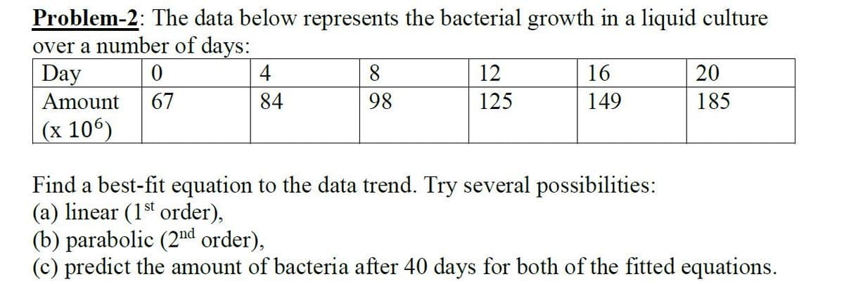 Problem-2: The data below represents the bacterial growth in a liquid culture
over a number of days:
Day
0
Amount 67
(x 106)
4
84
8
98
12
125
16
149
20
185
Find a best-fit equation to the data trend. Try several possibilities:
(a) linear (1st order),
(b) parabolic (2nd order),
(c) predict the amount of bacteria after 40 days for both of the fitted equations.