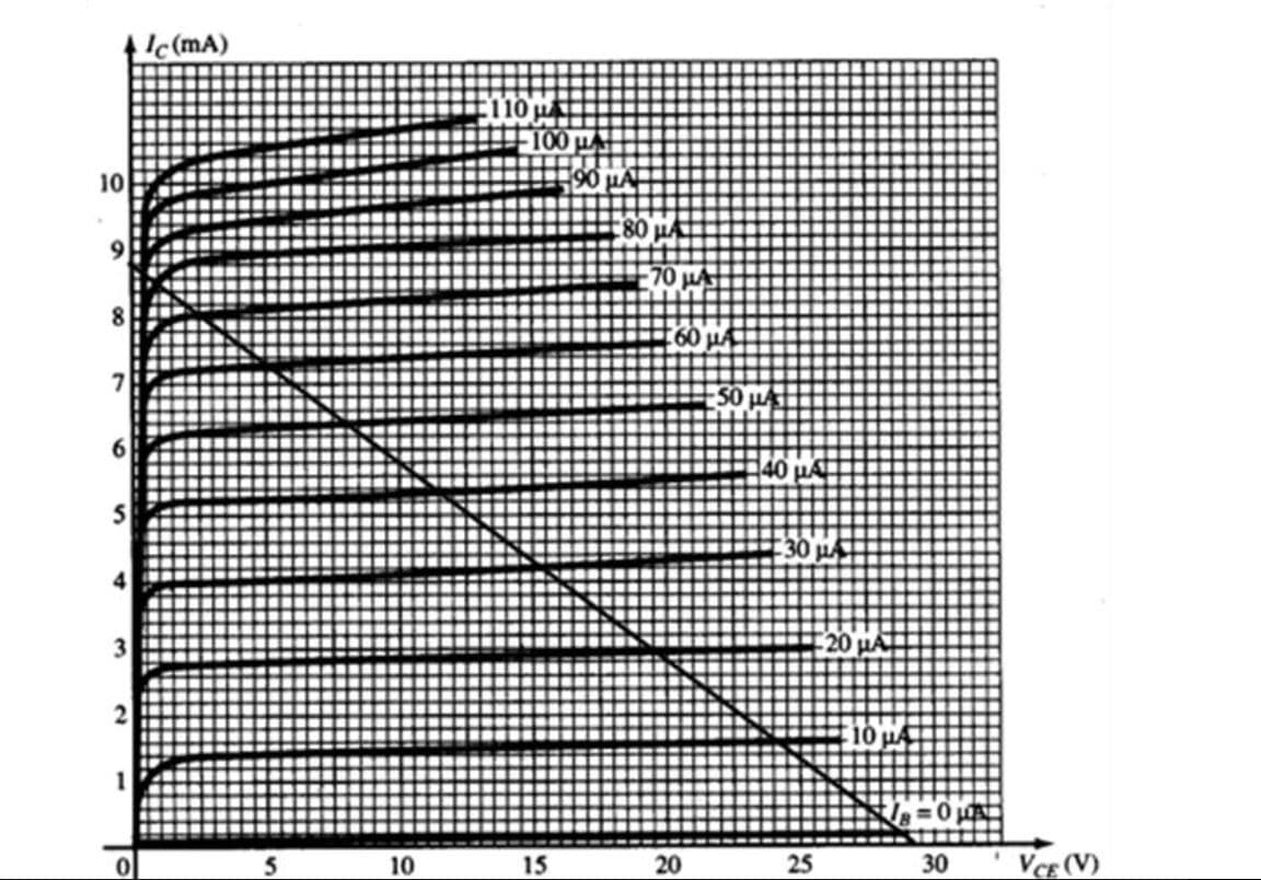 10
9
7
6
3
2
Ic (mA)
5
10
110
15
80 μA
70 μA
20
50 μ
25
20 μA
10 μA
180
30
VCE (V)