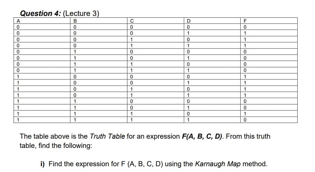 A
0
0
0
0
Question 4: (Lecture 3)
B
0
0
0
0
0
0
0
1
1
1
1
1
1
1
1
0
1
1
1
1
0
0
0
0
1
1
1
1
C
0
0
1
1
0
0
1
1
0
0
1
1
0
0
1
1
D
0
1
0
1
0
1
0
1
0
1
0
1
0
1
0
1
F
0
1
1
1
0
0
0
0
1
1
1
1
0
0
1
0
The table above is the Truth Table for an expression F(A, B, C, D). From this truth
table, find the following:
i) Find the expression for F (A, B, C, D) using the Karnaugh Map method.