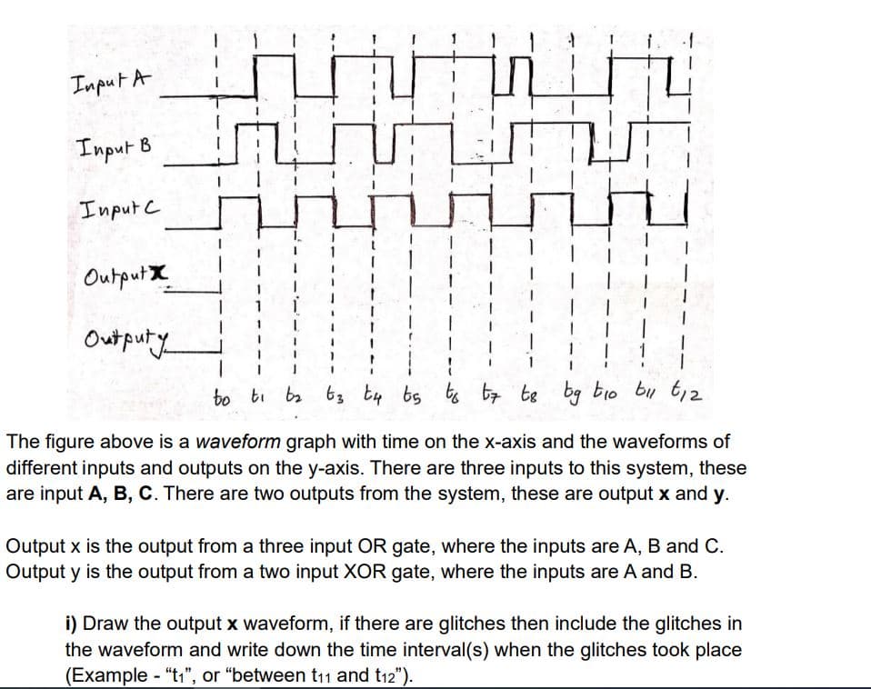 Тирига
Input B
Input C
Output
Outputy
to ti t₂
вз Ен ts to 57 ts bg bio bi tiz
The figure above is a waveform graph with time on the x-axis and the waveforms of
different inputs and outputs on the y-axis. There are three inputs to this system, these
are input A, B, C. There are two outputs from the system, these are output x and y.
Output x is the output from a three input OR gate, where the inputs are A, B and C.
Output y is the output from a two input XOR gate, where the inputs are A and B.
i) Draw the output x waveform, if there are glitches then include the glitches in
the waveform and write down the time interval(s) when the glitches took place
(Example - "t₁", or "between t₁1 and t12").