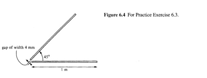 gap of width 4 mm
45°
Im
Figure 6.4 For Practice Exercise 6.3.