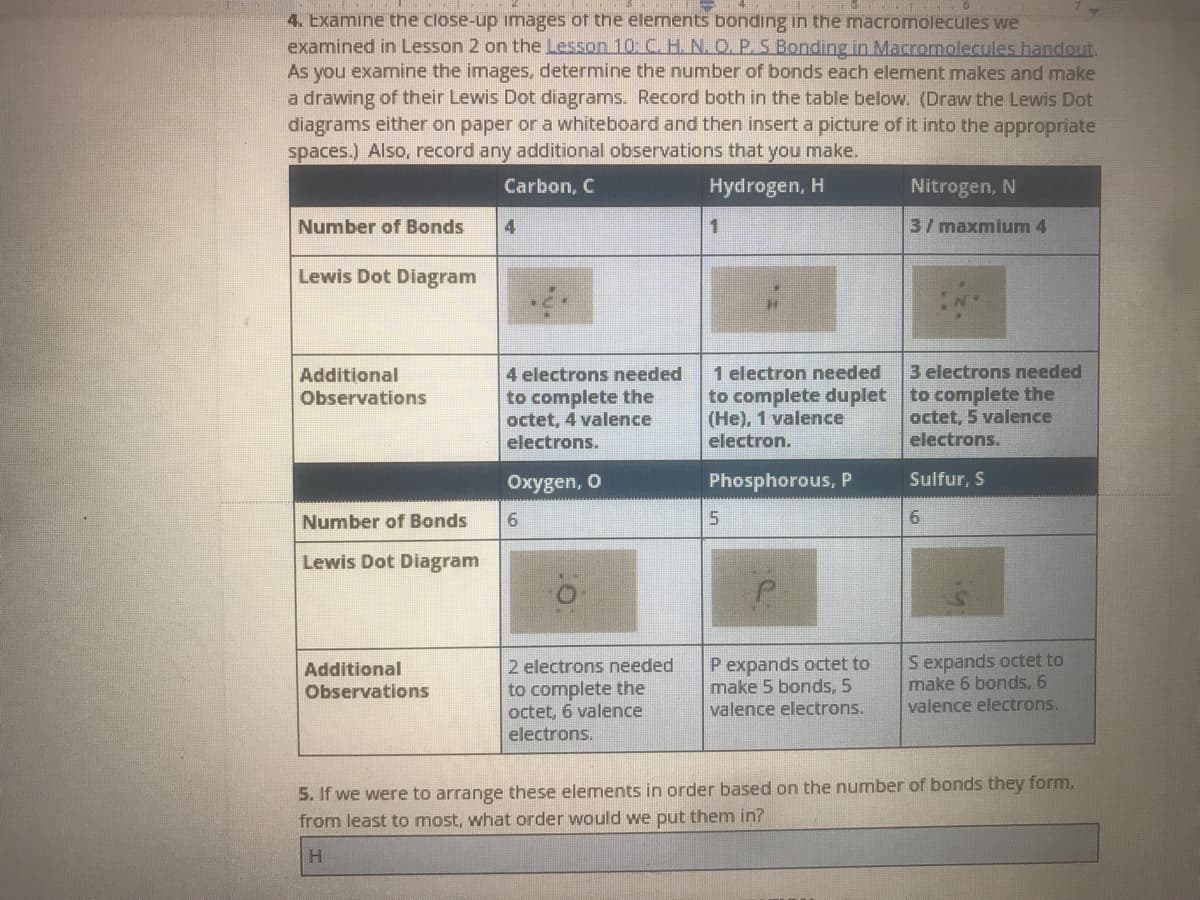 4. Examine the close-up images of the elements bonding in the macromolecules we
examined in Lesson 2 on the Lesson 10: C. H. N. O. P. S Bonding in Macromolecules handout.
As you examine the images, determine the number of bonds each element makes and make
a drawing of their Lewis Dot diagrams. Record both in the table below. (Draw the Lewis Dot
diagrams either on paper or a whiteboard and then insert a picture of it into the appropriate
spaces.) Also, record any additional observations that you make.
Carbon, C
Hydrogen, H
Nitrogen, N
Number of Bonds
3/ maxmium 4
Lewis Dot Diagram
1 electron needed
to complete duplet to complete the
(He), 1 valence
Additional
4 electrons needed
3 electrons needed
to complete the
octet, 4 valence
electrons.
Observations
octet, 5 valence
electrons.
electron.
Охygen, O
Phosphorous, P
Sulfur, S
Number of Bonds
6.
Lewis Dot Diagram
P expands octet to
make 5 bonds, 5
valence electrons.
Sexpands octet to
make 6 bonds, 6
valence electrons.
Additional
2 electrons needed
to complete the
octet, 6 valence
Observations
electrons.
5. If we were to arrange these elements in order based on the number of bonds they form,
from least to most, what order would we put them in?
H.
