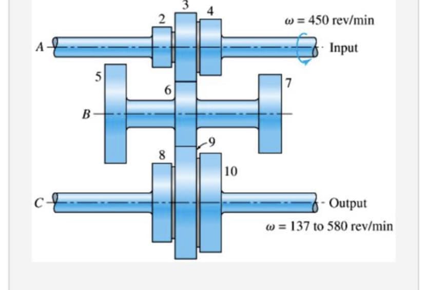 W = 450 rev/min
A
Input
5
6.
В
8.
10
Output
w = 137 to 580 rev/min
3.
