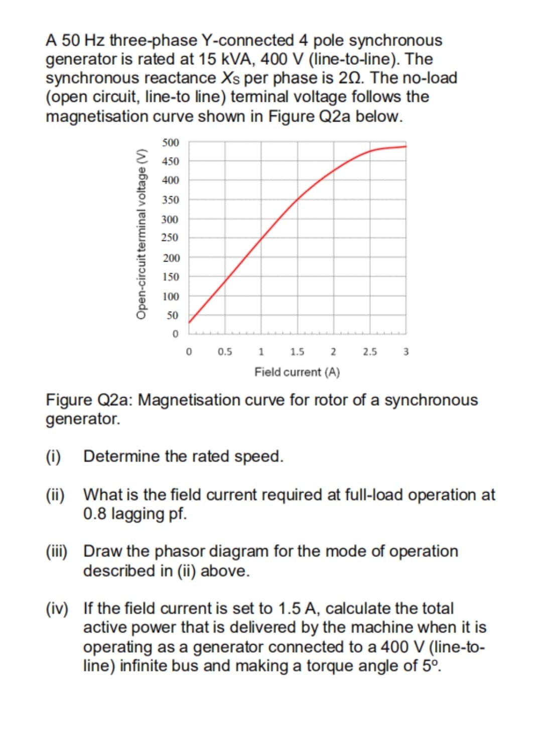 A 50 Hz three-phase Y-connected 4 pole synchronous
generator is rated at 15 kVA, 400 V (line-to-line). The
synchronous reactance Xs per phase is 20. The no-load
(open circuit, line-to line) teminal voltage follows the
magnetisation curve shown in Figure Q2a below.
500
E 450
400
350
300
250
200
150
100
50
0.5
1
1.5
2.5
Field current (A)
Figure Q2a: Magnetisation curve for rotor of a synchronous
generator.
(i) Determine the rated speed.
(ii)
What is the field current required at full-load operation at
0.8 lagging pf.
(iii) Draw the phasor diagram for the mode of operation
described in (ii) above.
(iv) If the field current is set to 1.5 A, calculate the total
active power that is delivered by the machine when it is
operating as a generator connected to a 400 V (line-to-
line) infinite bus and making a torque angle of 5°.
Open-circuit terminal voltage (V)
