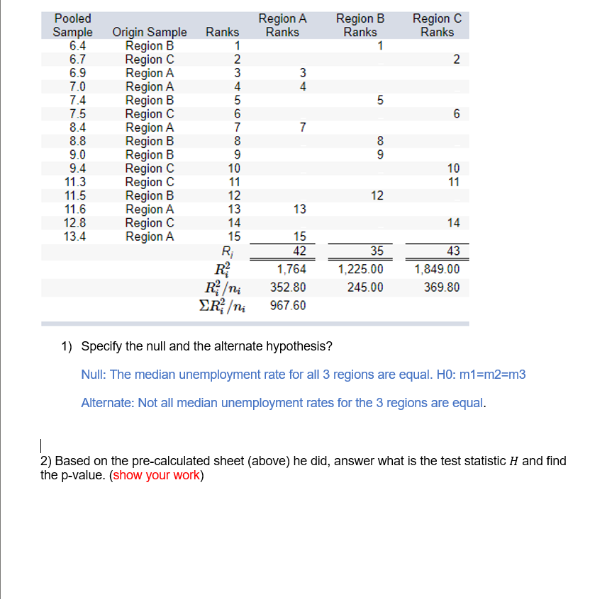 Region A
Ranks
Region B
Ranks
Region C
Ranks
Pooled
Sample Origin Sample Ranks
Region B
Region C
Region A
Region A
Region B
Region C
Region A
Region B
Region B
Region C
Region C
Region B
Region A
Region C
Region A
6.4
6.7
6.9
1
2
3
4
1
2
7.0
7.4
7.5
8.4
8.8
5
6
7
8
8
9
9.0
9.4
11.3
11.5
11.6
9
10
10
11
11
12
12
13
14
13
12.8
13.4
14
15
15
35
43
R;
R?
R /ni
ER} /n;
42
1,764
1,225.00
1,849.00
352.80
245.00
369.80
967.60
1) Specify the null and the alternate hypothesis?
Null: The median unemployment rate for all 3 regions are equal. HO: m1=m2=m3
Alternate: Not all median unemployment rates for the 3 regions are equal.
2) Based on the pre-calculated sheet (above) he did, answer what is the test statistic H and find
the p-value. (show your work)
34
7,
