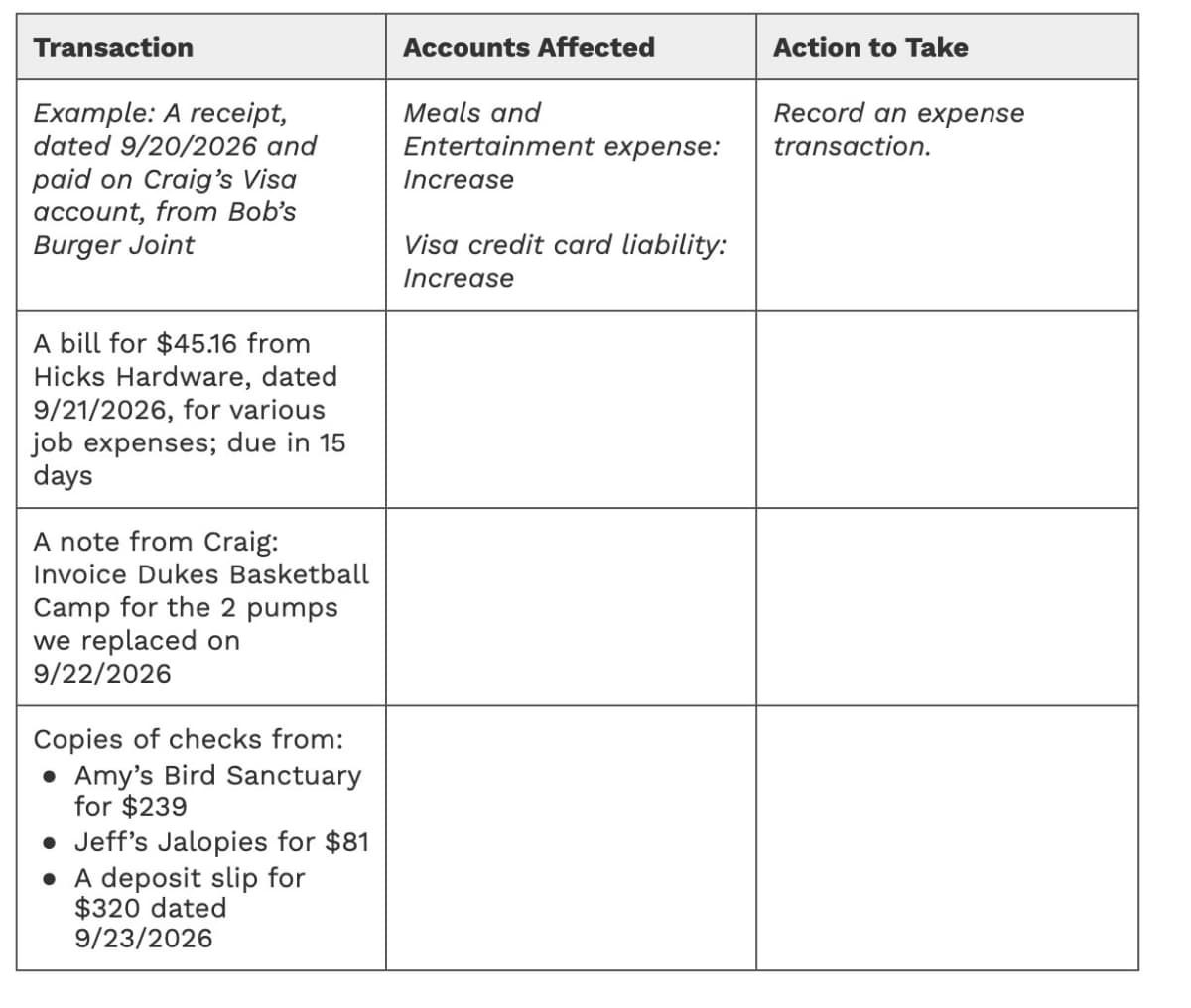 Transaction
Example: A receipt,
dated 9/20/2026 and
paid on Craig's Visa
account, from Bob's
Burger Joint
Accounts Affected
Action to Take
Record an expense
Meals and
Entertainment expense:
Increase
Visa credit card liability:
Increase
transaction.
A bill for $45.16 from
Hicks Hardware, dated
9/21/2026, for various
job expenses; due in 15
days
A note from Craig:
Invoice Dukes Basketball
Camp for the 2 pumps
we replaced on
9/22/2026
Copies of checks from:
Amy's Bird Sanctuary
for $239
• Jeff's Jalopies for $81
A deposit slip for
$320 dated
9/23/2026