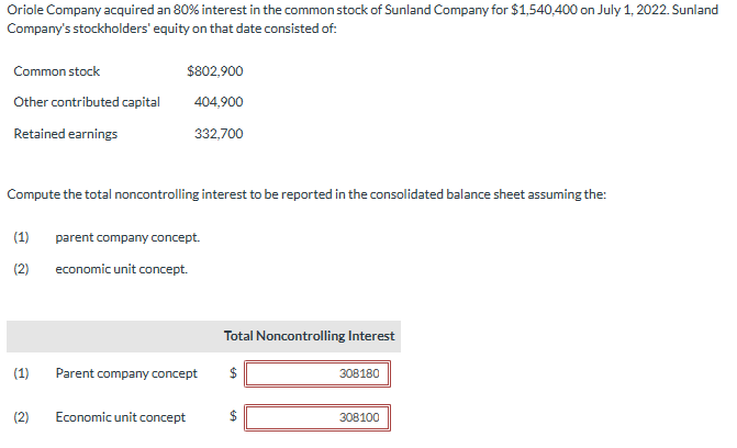 Oriole Company acquired an 80% interest in the common stock of Sunland Company for $1,540,400 on July 1, 2022. Sunland
Company's stockholders' equity on that date consisted of:
Common stock
Other contributed capital
Retained earnings
Compute the total noncontrolling interest to be reported in the consolidated balance sheet assuming the:
(1)
(2)
(1)
$802,900
404,900
332,700
(2)
parent company concept.
economic unit concept.
Parent company concept
Economic unit concept
Total Noncontrolling Interest
$
SA
308180
308100