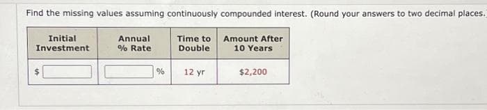 Find the missing values assuming continuously compounded interest. (Round your answers to two decimal places.
Initial
Investment
Time to
Double
Amount After
10 Years
Annual
% Rate
%
12 yr
$2,200