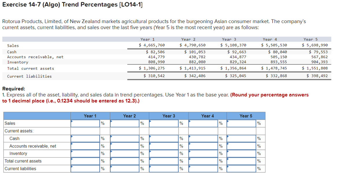 Exercise 14-7 (Algo) Trend Percentages [LO14-1]
Rotorua Products, Limited, of New Zealand markets agricultural products for the burgeoning Asian consumer market. The company's
current assets, current liabilities, and sales over the last five years (Year 5 is the most recent year) are as follows:
Sales
Cash
Accounts receivable, net
Inventory
Total current assets
Current liabilities
Sales
Current assets:
Cash
Accounts receivable, net
Inventory
Total current assets
Current liabilities
Year 1
%
%
%
%
%
%
Year 1
$ 4,665,760
$ 82,506
414,779
808,990
$ 1,306,275
$ 310,542
Year 2
Required:
1. Express all of the asset, liability, and sales data in trend percentages. Use Year 1 as the base year. (Round your percentage answers
to 1 decimal place (i.e., 0.1234 should be entered as 12.3).)
%
%
%
%
%
%
Year 2
$ 4,790,650
$ 101,053
430,782
882,080
$ 1,413,915
$ 342,406
Year 3
%
%
%
%
%
%
Year 3
$ 5,108,370
$ 92,663
434,877
829, 324
$ 1,356,864
$325,045
Year 4
%
%
%
%
%
%
Year 5
%
Year 4
$ 5,505,530
%
%
%
%
%
$ 80,040
505,150
893,555
$ 1,478,745
$ 332,868
Year 5
$ 5,698,990
$ 79,553
567,862
904,393
$ 1,551,808
$ 398,492