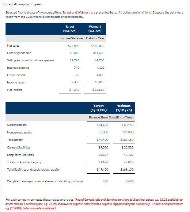 Current Attempt in Progress
Selected financial data of two competitors, Target and Walmart, are presented here. (All dollars are in millions.) Suppose the data were
taken from the 2025 financial statements of each company.
Net sales
Cost of goods sold
Selling and administrative expenses
Interest expense
Other income
Income taxes
Net income
Current assets
Noncurrent assets
Total assets
Current liabilities
Long-term liabilities
Total stockholders' equity
Total liabilities and stockholders' equity
Target
(1/31/25)
Walmart
(1/31/25)
Income Statement Data for Year
$74,000
48,840
17,760
740
20
2,338
$4,342
Weighted-average common shares outstanding (millions)
$410,000
311,600
69,700
4,100
4,000
10,010
$ 18,590
Target
(1/31/25)
Walmart
(1/31/25)
Balance Sheet Data (End of Year)
$14,400
$ 40,150
35,000
129,000
$49,400
$169,150
$ 55,000
$9,000
25,827
14,573
$49,400
650
43,107
71,043
$169,150
2,600
For each company, compute these values and ratios. (Round Current ratio and Earnings per share to 2 decimal places, e.g. 15.25 and Debt to
assets ratio to 1 decimal place, e.g. 78.9%. If answer is negative enter it with a negative sign preceding the number e.g.-15,000 or in parentheses
e.g. (15,000). Enter amounts in millions.)