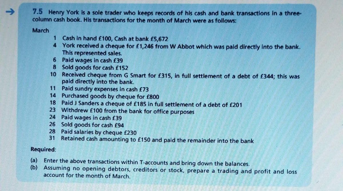 7.5 Henry York is a sole trader who keeps records of his cash and bank transactions in a three-
column cash book. His transactions for the month of March were as follows:
March
1 Cash in hand £100, Cash at bank £5,672
4
York received a cheque for £1,246 from W Abbot which was paid directly into the bank.
This represented sales.
Paid wages in cash £39
Sold goods for cash £152
6
8
10
Received cheque from G Smart for £315, in full settlement of a debt of £344; this was
paid directly into the bank.
Paid sundry expenses in cash £73
14
Purchased goods by cheque for £800
18 Paid J Sanders a cheque of £185 in full settlement of a debt of £201
23 Withdrew £100 from the bank for office purposes
24
Paid wages in cash £39
26 Sold goods for cash £94
28
31
Required:
(a) Enter the above transactions within T-accounts and bring down the balances.
(b)
Assuming no opening debtors, creditors or stock, prepare a trading and profit and loss
account for the month of March.
Paid salaries by cheque £230
Retained cash amounting to £150 and paid the remainder into the bank