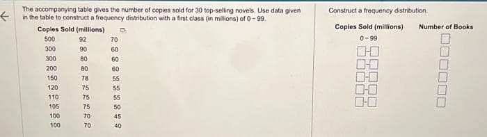 ←
The accompanying table gives the number of copies sold for 30 top-selling novels. Use data given
in the table to construct a frequency distribution with a first class (in millions) of 0-99.
Copies Sold (millions)
500
300
300
200
150
120
110
105
100
100
92
90
80
80
78
11122
75
75
75
70
70
2888
70
60
60
60
55
55
55
50
45
40
Construct a frequency distribution.
Copies Sold (millions) Number of Books
0-99
0-0
0:0
0:0
0000