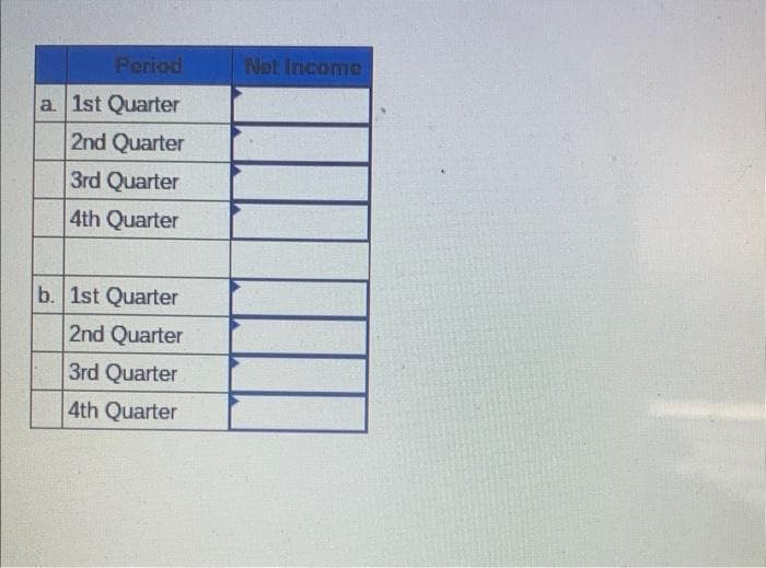 Period
a. 1st Quarter
2nd Quarter
3rd Quarter
4th Quarter
b. 1st Quarter
2nd Quarter
3rd Quarter
4th Quarter
Net Income