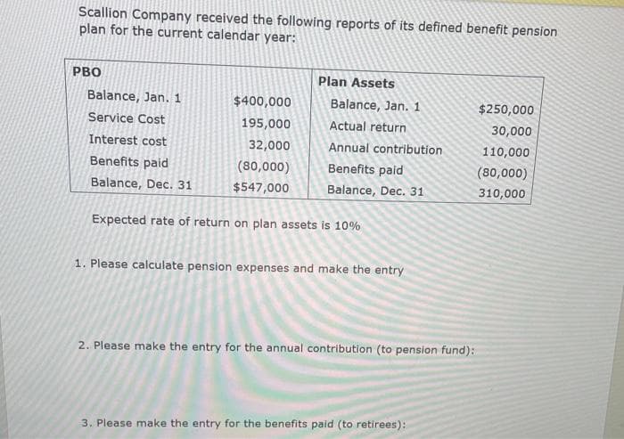 Scallion Company received the following reports of its defined benefit pension
plan for the current calendar year:
PBO
Balance, Jan. 1
Service Cost
Interest cost
Benefits paid
Balance, Dec. 31
$400,000
195,000
32,000
(80,000)
$547,000
Plan Assets
Balance, Jan. 1
Actual return
Annual contribution
Benefits paid
Balance, Dec. 31
Expected rate of return on plan assets is 10%
1. Please calculate pension expenses and make the entry
2. Please make the entry for the annual contribution (to pension fund):
3. Please make the entry for the benefits paid (to retirees):
$250,000
30,000
110,000
(80,000)
310,000