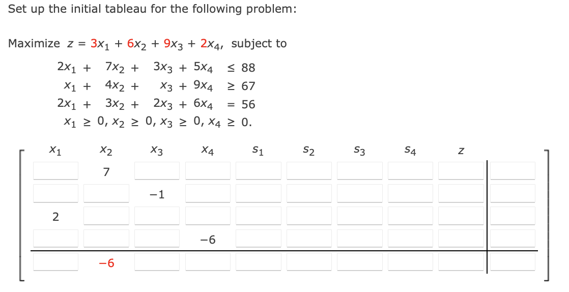 Set up the initial tableau for the following problem:
Maximize z= 3x1 + 6x2 + 9x3 + 2x4, subject to
2x₁ + 7x2 +
3x3 + 5x4≤ 88
X₁ +
4x2 +
2x₁ + 3x2 + 2x3 +
X3 + 9x4 ≥ 67
6x4 = 56
X1 ≥ 0, X₂ ≥ 0, X3 ≥ 0, X4 ≥ 0.
X3
X1
2
X2
7
-1
X4
-6
S1
S2
S3
S4
N