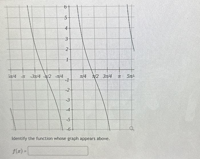 5/4 - -31/4/2-TV4
6-
5
4+
3
2
H
1
-2
3
5
-6
TV4 2 3/4 TU Sit/
Identify the function whose graph appears above.
f(x)=
ď