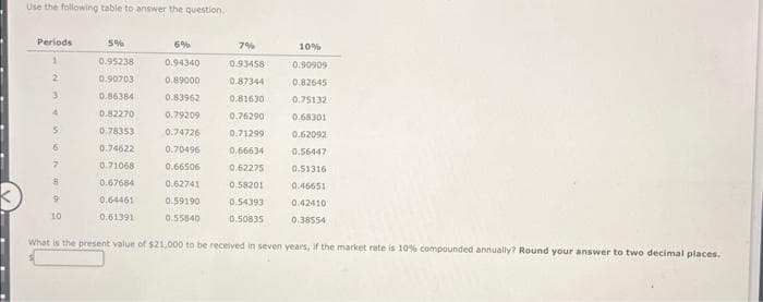 Use the following table to answer the question.
Periods
1
2
3
4
5
6
7
8
9
10
5%
0.95238
0.90703
0.86384
0.82270
0.78353
0.74622
0.71068
0.67684
0.64461
0.61391
6%
0.94340
0.89000
0.83962
0.79209
0.74726
0.70496
0.66506
0.62741
0.59190
0.55840
7%
0.93458
0.87344
0.81630
0.76290
0.71299
0.66634
0.62275
0.58201
0.54393
0.50835
10%
0.90909
0.82645
0.75132
0.68301
0.62092
0.56447
0.51316
0.46651
0.42410
0.38554
What is the present value of $21,000 to be received in seven years, if the market rate is 10% compounded annually? Round your answer to two decimal places.