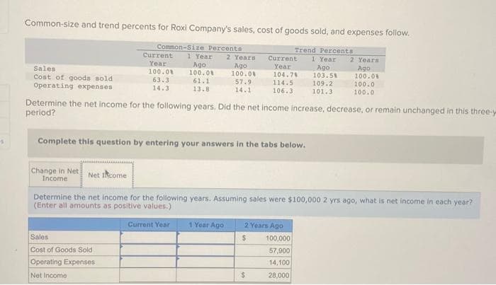 Common-size and trend percents for Roxi Company's sales, cost of goods sold, and expenses follow.
Trend Percents
1 Year
Ago
103.5%
109.2
101.3
Sales
Cost of goods sold
Operating expenses.
Common-Size Percents
Change in Net
Income
Current
Year
100.0%
63.3
14.3
Sales
Cost of Goods Sold
Operating Expenses
Net Income
1 Year 2 Years Current
Year
104.78
114.5
106.3
Ago
100.0%
61.1
13.8
Determine the net income for the following years. Did the net income increase, decrease, or remain unchanged in this three-y
period?
Complete this question by entering your answers in the tabs below.
Current Year
Ago
100.0%
57.9
14.1
Net Income
Determine the net income for the following years. Assuming sales were $100,000 2 yrs ago, what is net income in each year?
(Enter all amounts as positive values.)
1 Year Ago
2 Years Ago
$
2 Years
Ago
100.0%
100.0
100.0
$
100,000
57,900
14,100
28,000