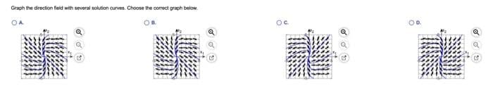 Graph the direction field with several solution curves. Choose the correct graph below
OA
OC