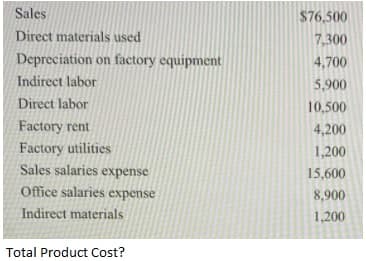 Sales
$76,500
Direct materials used
7,300
Depreciation on factory equipment
4,700
Indirect labor
5,900
Direct labor
10,500
Factory rent
4,200
Factory utilities
1,200
Sales salaries expense
15,600
Office salaries expense
8,900
Indirect materials
1,200
Total Product Cost?
