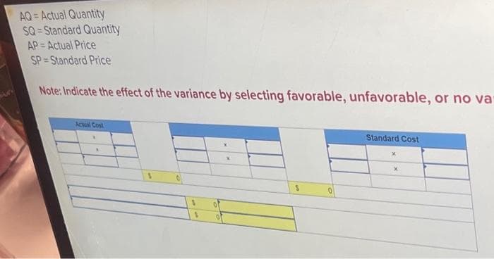 AQ=Actual Quantity
SQ-Standard Quantity
AP=Actual Price
SP Standard Price
Note: Indicate the effect of the variance by selecting favorable, unfavorable, or no va
Actual Cost
1
0
$
0
Standard Cost
X