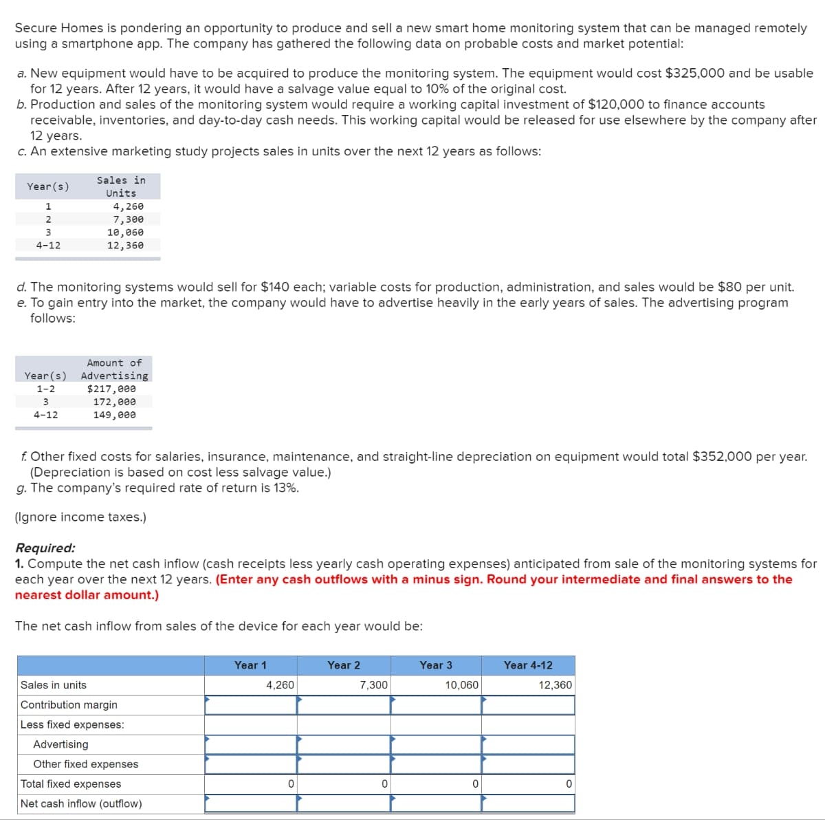 Secure Homes is pondering an opportunity to produce and sell a new smart home monitoring system that can be managed remotely
using a smartphone app. The company has gathered the following data on probable costs and market potential:
a. New equipment would have to be acquired to produce the monitoring system. The equipment would cost $325,000 and be usable
for 12 years. After 12 years, it would have a salvage value equal to 10% of the original cost.
b. Production and sales of the monitoring system would require a working capital investment of $120,000 to finance accounts
receivable, inventories, and day-to-day cash needs. This working capital would be released for use elsewhere by the company after
12 years.
c. An extensive marketing study projects sales in units over the next 12 years as follows:
Year (s)
1
2
3
4-12
Sales in
Units
4,260
7,300
10,060
12,360
d. The monitoring systems would sell for $140 each; variable costs for production, administration, and sales would be $80 per unit.
e. To gain entry into the market, the company would have to advertise heavily in the early years of sales. The advertising program
follows:
Year(s)
1-2
3
4-12
Amount of
Advertising
$217,000
172,000
149,000
f. Other fixed costs for salaries, insurance, maintenance, and straight-line depreciation on equipment would total $352,000 per year.
(Depreciation is based on cost less salvage value.)
g. The company's required rate of return is 13%.
(Ignore income taxes.)
Required:
1. Compute the net cash inflow (cash receipts less yearly cash operating expenses) anticipated from sale of the monitoring systems for
each year over the next 12 years. (Enter any cash outflows with a minus sign. Round your intermediate and final answers to the
nearest dollar amount.)
The net cash inflow from sales of the device for each year would be:
Sales in units
Contribution margin
Less fixed expenses:
Advertising
Other fixed expenses
Total fixed expenses
Net cash inflow (outflow)
Year 1
4,260
0
Year 2
7,300
0
Year 3
10,060
0
Year 4-12
12,360
0