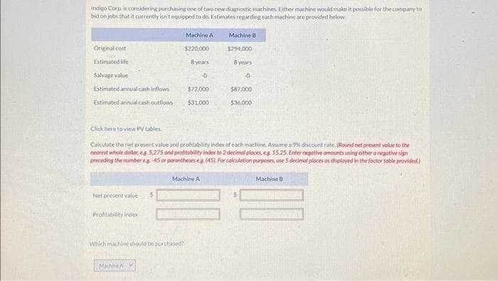 Indigo Corp. is considering purchasing one of two new diagnostic machines. Either machine would make it possible for the company to
bid on jobs that it currently isn't equipped to do. Estimates regarding each machine are provided below.
Original cost
Estimated life
Salvage value
Estimated annual cash inflows
Estimated annual cash outflows
Click here to view PV tables.
Net present value $
Profitability index
Machine A
$220,000
Byears
O
Machine A
Calculate the net present value and profitability index of each machine. Assume a 9% discount rate. (Round net present value to the
nearest whole dollar, eg. 5,275 and profitability index to 2 decimal places, eg 15.25. Enter negative amounts using either a negative sign
preceding the number eg -45 or parentheses eg. (45). For calculation purposes, use 5 decimal places as displayed in the factor table provided)
Machine B
Which machine should be purchased?
$72,000
$31,000
Machine A
Machine B
$294,000
8 years
0
587.000
$36.000