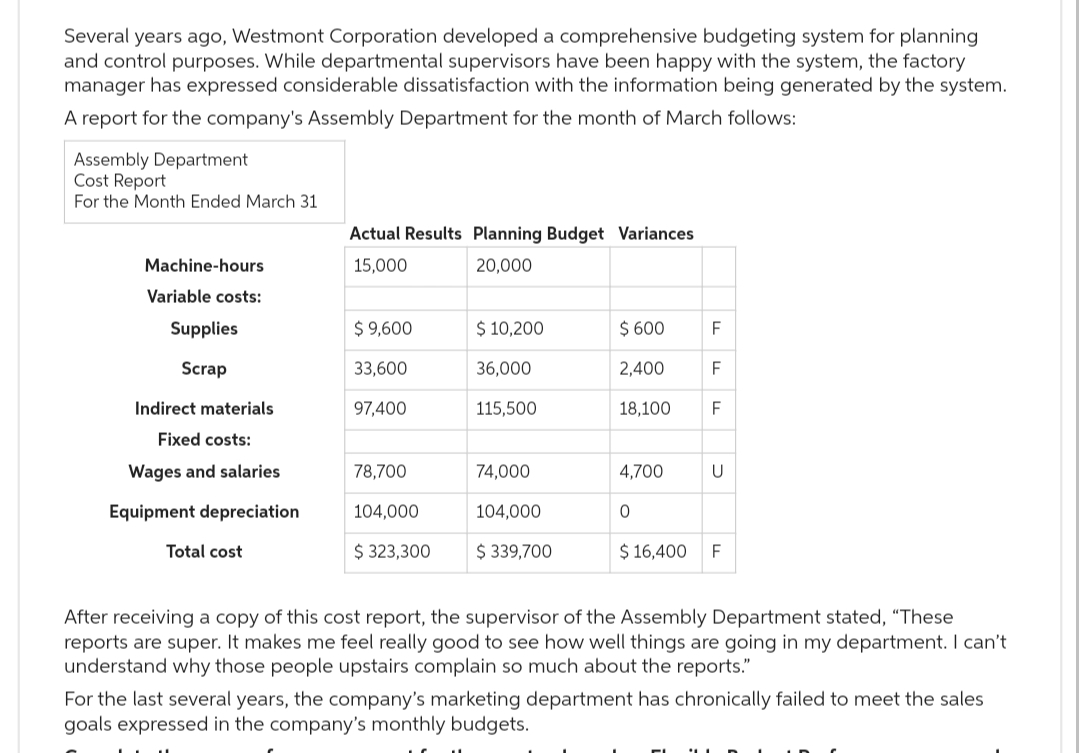 Several years ago, Westmont Corporation developed a comprehensive budgeting system for planning
and control purposes. While departmental supervisors have been happy with the system, the factory
manager has expressed considerable dissatisfaction with the information being generated by the system.
A report for the company's Assembly Department for the month of March follows:
Assembly Department
Cost Report
For the Month Ended March 31
Machine-hours
Variable costs:
Supplies
Scrap
Indirect materials
Fixed costs:
Wages and salaries
Equipment depreciation
Total cost
Actual Results Planning Budget Variances
15,000
20,000
$ 9,600
33,600
97,400
78,700
104,000
$ 323,300
$ 10,200
36,000
115,500
74,000
104,000
$ 339,700
$ 600
2,400
F
18,100 F
4,700
F
0
U
$ 16,400 F
After receiving a copy of this cost report, the supervisor of the Assembly Department stated, "These
reports are super. It makes me feel really good to see how well things are going in my department. I can't
understand why those people upstairs complain so much about the reports."
For the last several years, the company's marketing department has chronically failed to meet the sales
goals expressed in the company's monthly budgets.