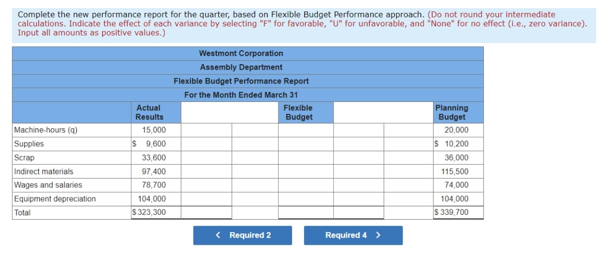 Complete the new performance report for the quarter, based on Flexible Budget Performance approach. (Do not round your intermediate
calculations. Indicate the effect of each variance by selecting "F" for favorable, "U" for unfavorable, and "None" for no effect (i.e., zero variance).
Input all amounts as positive values.)
Machine-hours (q)
Supplies
Scrap
Indirect materials
Wages and salaries
Equipment depreciation
Total
Actual
Results
15,000
$ 9,600
33,600
97,400
78,700
104,000
$ 323,300
Westmont Corporation
Assembly Department
Flexible Budget Performance Report
For the Month Ended March 31
< Required 2
Flexible
Budget
Required 4 >
Planning
Budget
20,000
$ 10,200
36,000
115,500
74,000
104,000
$ 339,700